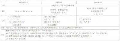 防爆電伴熱帶這些技術(shù)要點你都掌握了嗎？