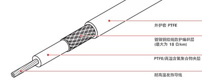 恒功率電伴熱與自限溫電伴熱傻傻分不清怎么辦？