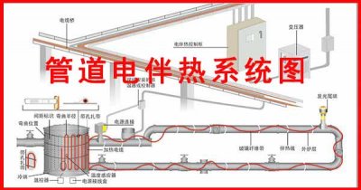電伴熱帶纏繞安裝規(guī)范詳細(xì)說明書